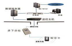 黔西南低壓節(jié)能控制系統(tǒng)